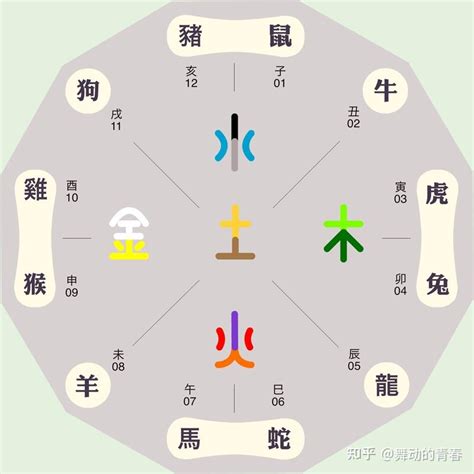 東南西北 五行|东南西北五行各属什么